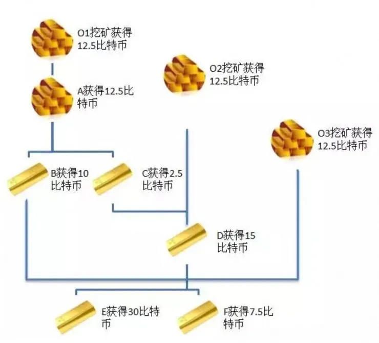 区块链研习 | 一文读懂比特币UXTO，TA其实没那么神秘！