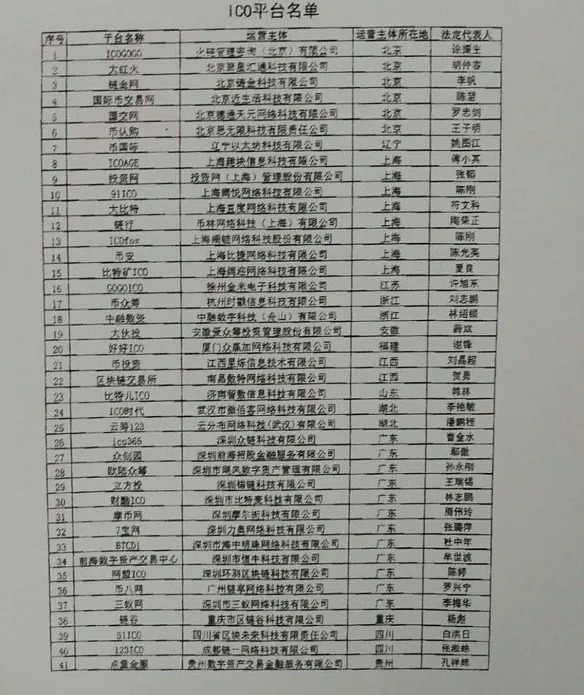 ICO监管一刀切：央行正式禁止各类代币发行融资活动，比特币价格应声暴跌