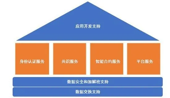 上海保交所发布区块链底层技术平台，为保险交易高效安全保驾护航