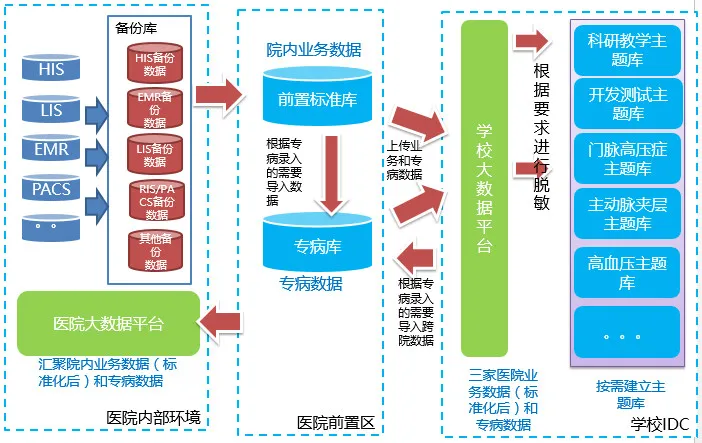 湘雅医院黄伟红教授：希望AI专家多来医院讲课，把大数据思维渗到各个医疗环节