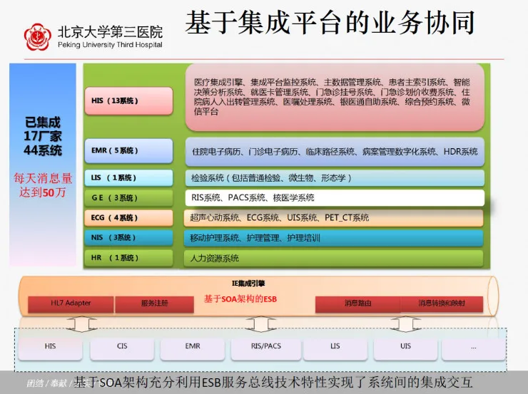 案例丨大数据中心在医院的落地，需如何去做集成融合与利用