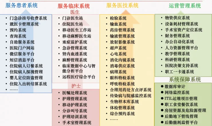 案例丨大数据中心在医院的落地，需如何去做集成融合与利用