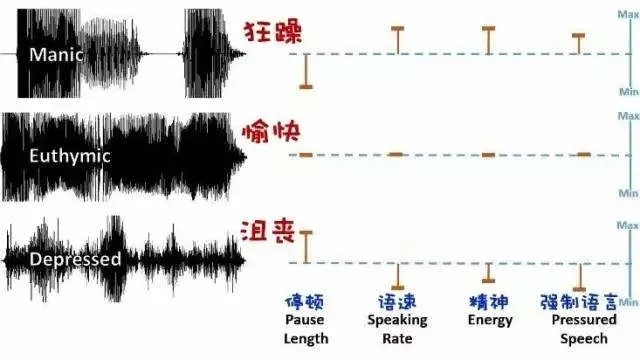 可以“听懂”健康状况的情绪智能，如何完成患者的护理工作？