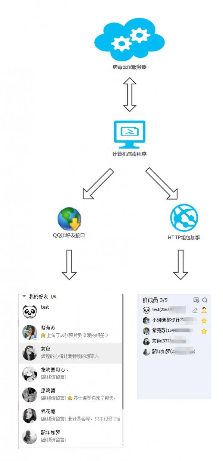 小姐姐主动上演动作片，网络招嫖的背后……