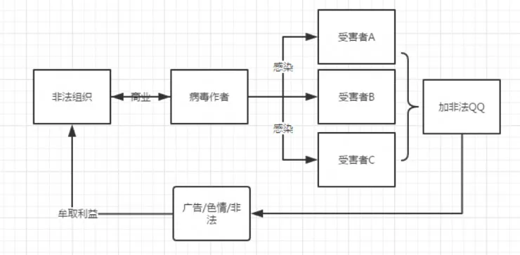 小姐姐主动上演动作片，网络招嫖的背后……