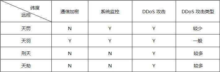 如何在云中发掘僵尸网络？