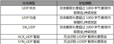 如何在云中发掘僵尸网络？