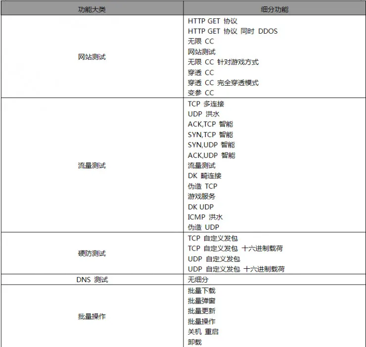 如何在云中发掘僵尸网络？