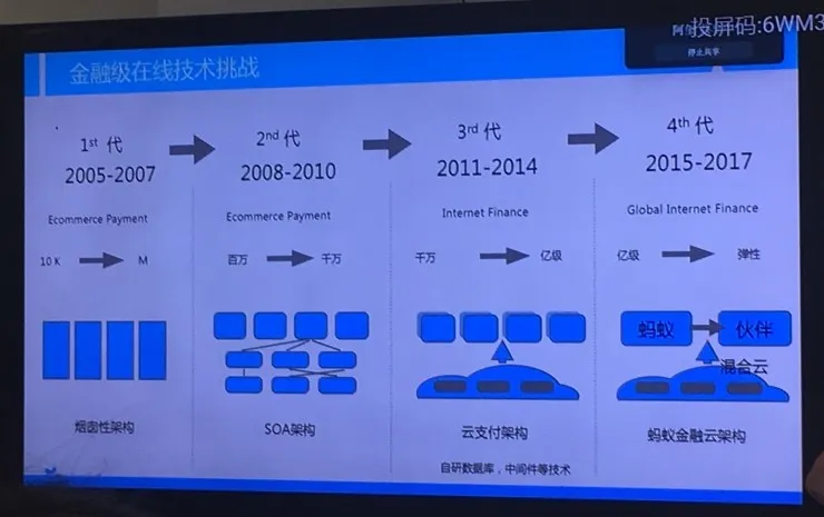 看懂“天猫双11”支付技术的前世今生，就看懂新商业的变革基础