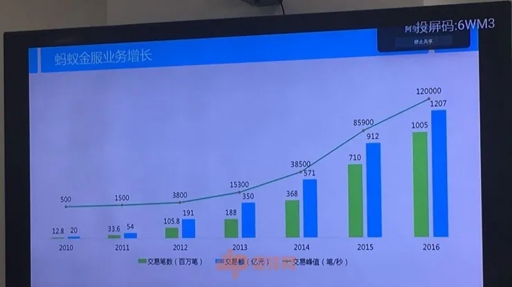 看懂“天猫双11”支付技术的前世今生，就看懂新商业的变革基础