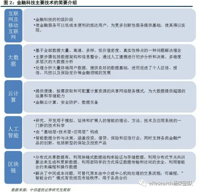 科技兴盛下，传统银行该如何转型？