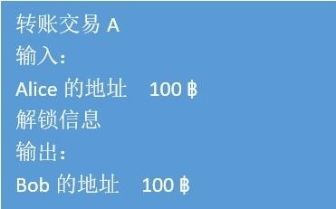 区块链里所说的“智能合约”是什么?