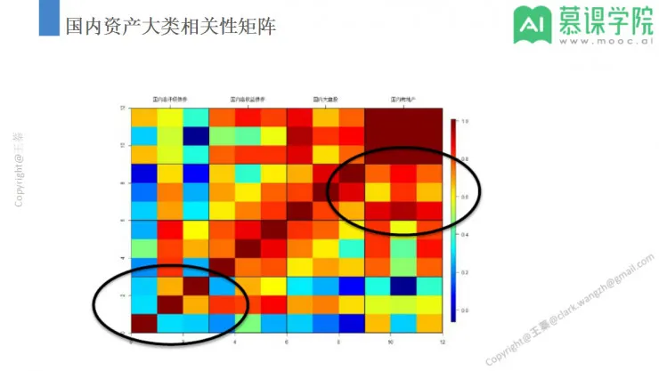 回顾 | 风口杀到，智能投顾却在中国遭遇水土不服？