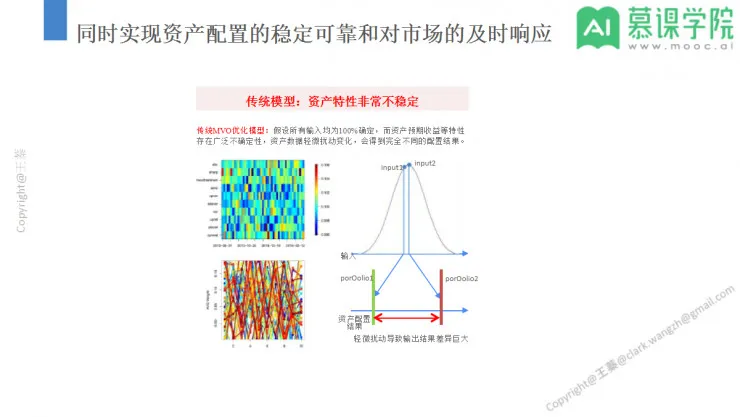 回顾 | 风口杀到，智能投顾却在中国遭遇水土不服？