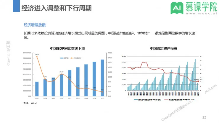 回顾 | Al x 量化：智能投顾如何解决金融机构财富管理业务的痛点？