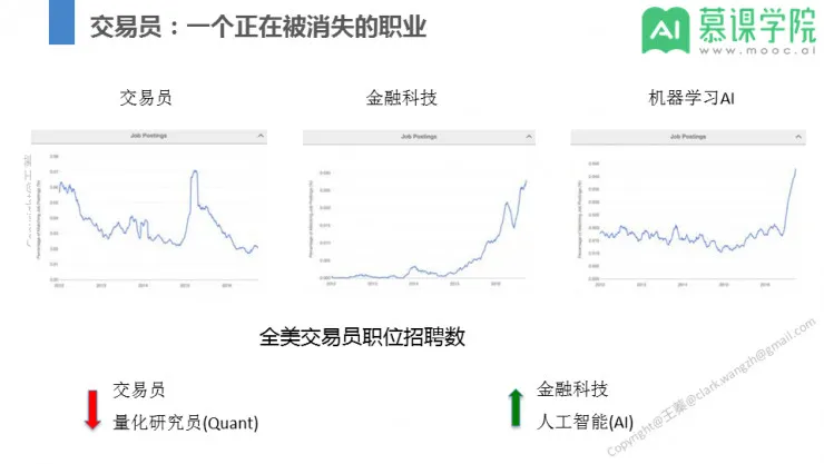 回顾 | Al x 量化：智能投顾如何解决金融机构财富管理业务的痛点？