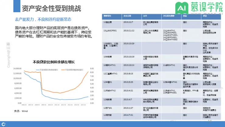 回顾 | Al x 量化：智能投顾如何解决金融机构财富管理业务的痛点？