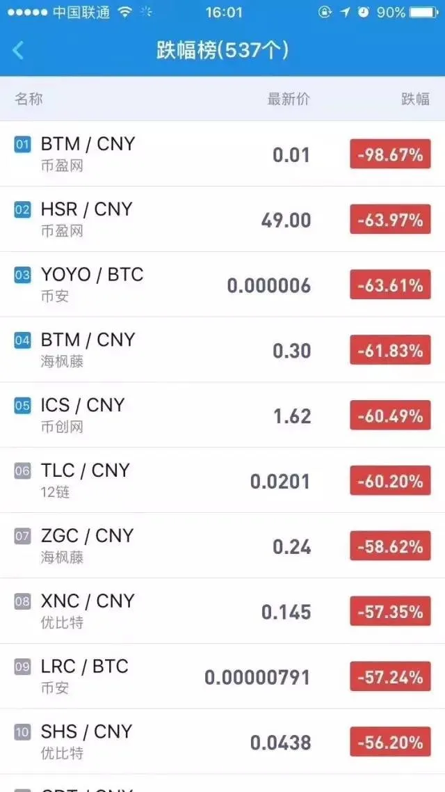 监管一刀切过ICO后的行业众生相