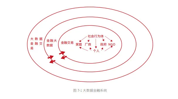 如何防范Fintech创新中的人工智能、大数据、区块链、云计算技术风险？ 