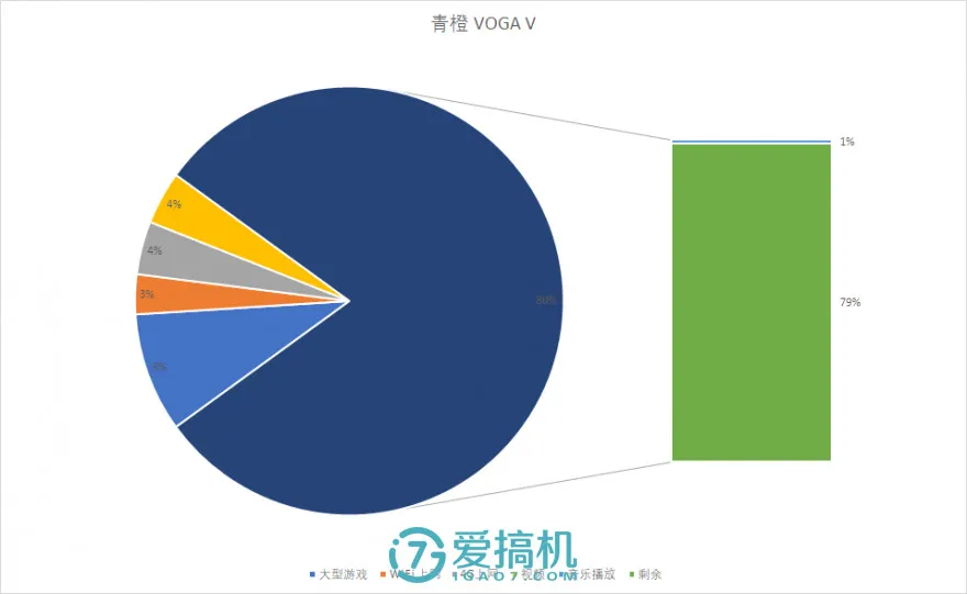 视界更宽阔，青橙 VOGA V 投影手机评测