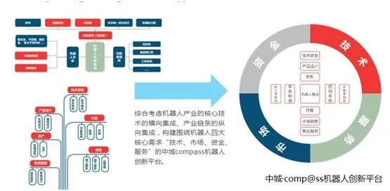 立足智能制造产业，促进产学研用融合——清华中城智能制造联合研究中心正式揭牌