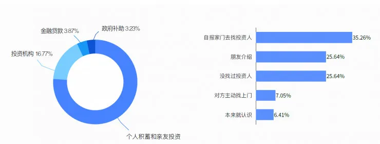 15张图带你看懂2017 互联网创业全貌