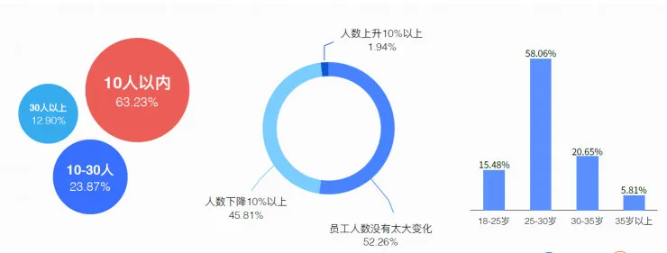 15张图带你看懂2017 互联网创业全貌