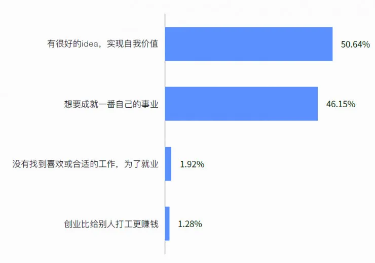 15张图带你看懂2017 互联网创业全貌