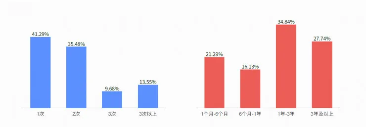 15张图带你看懂2017 互联网创业全貌