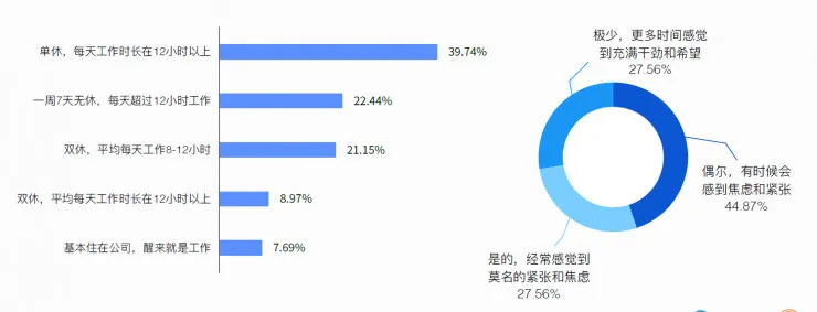 15张图带你看懂2017 互联网创业全貌