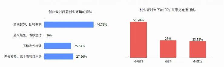 15张图带你看懂2017 互联网创业全貌