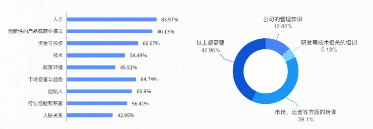 15张图带你看懂2017 互联网创业全貌