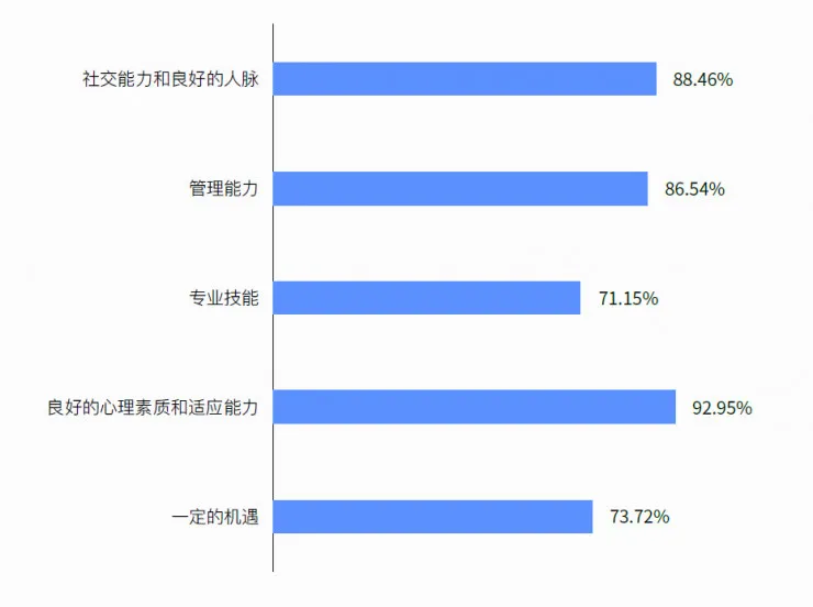 15张图带你看懂2017 互联网创业全貌