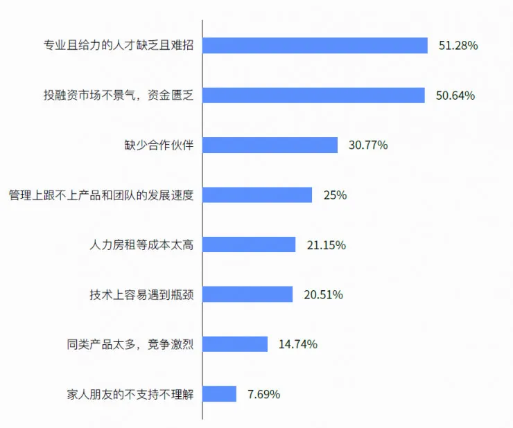 15张图带你看懂2017 互联网创业全貌