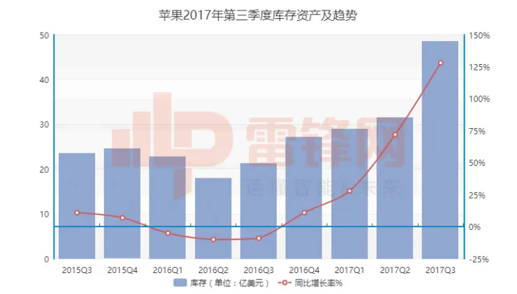 财报再次辉煌的苹果，究竟有没有隐忧？