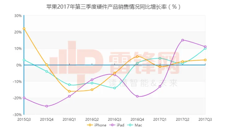 财报再次辉煌的苹果，究竟有没有隐忧？