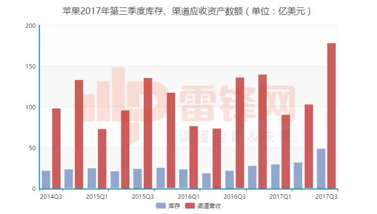 财报再次辉煌的苹果，究竟有没有隐忧？