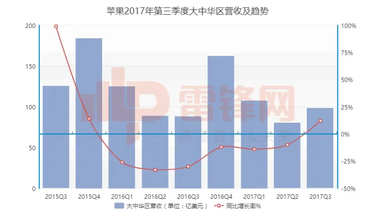 财报再次辉煌的苹果，究竟有没有隐忧？