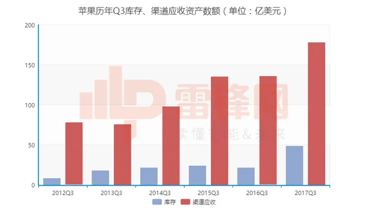 财报再次辉煌的苹果，究竟有没有隐忧？