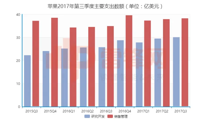 财报再次辉煌的苹果，究竟有没有隐忧？