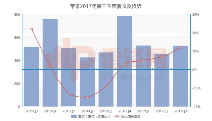 财报再次辉煌的苹果，究竟有没有隐忧？