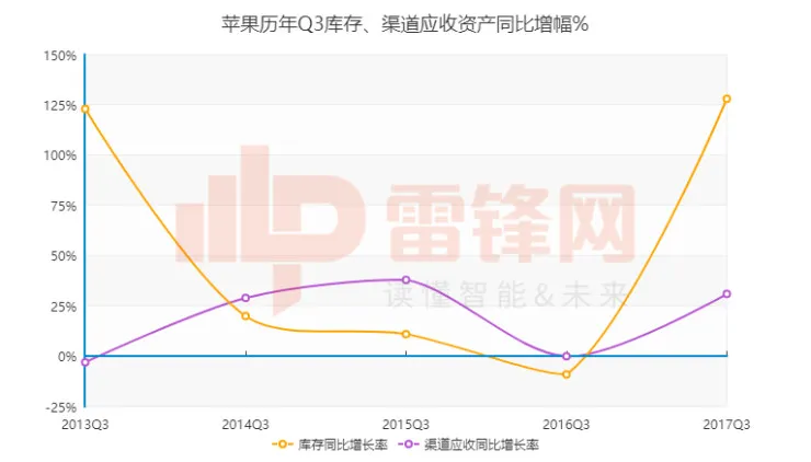 财报再次辉煌的苹果，究竟有没有隐忧？