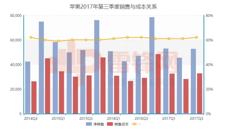 财报再次辉煌的苹果，究竟有没有隐忧？