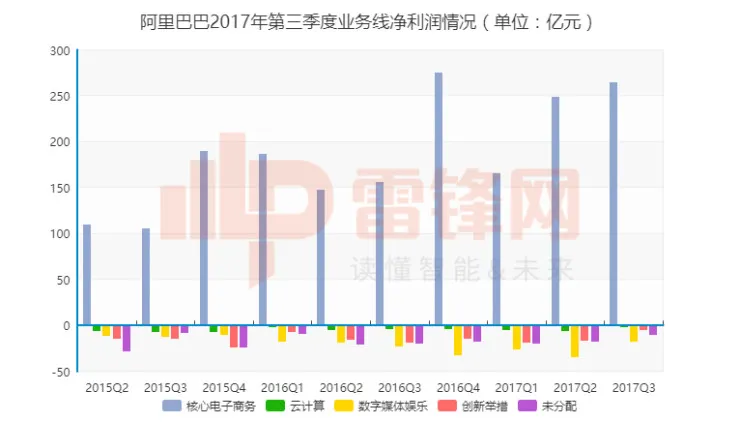 给阿里把把脉，5点解析中国IT巨人最新状态