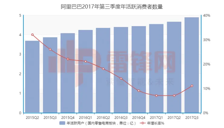 给阿里把把脉，5点解析中国IT巨人最新状态