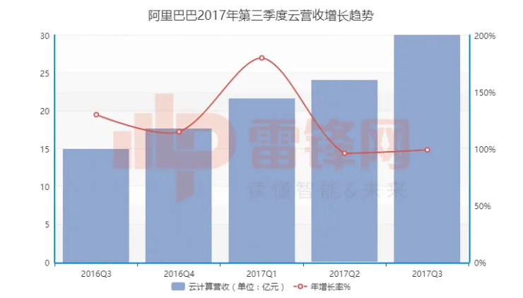 给阿里把把脉，5点解析中国IT巨人最新状态