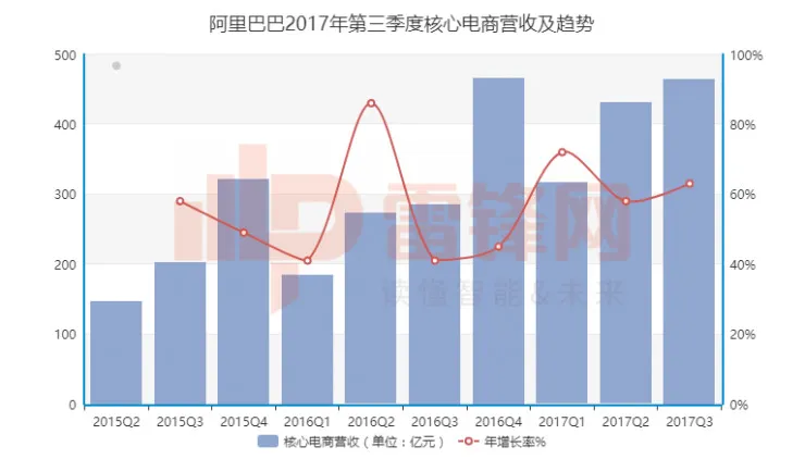 给阿里把把脉，5点解析中国IT巨人最新状态