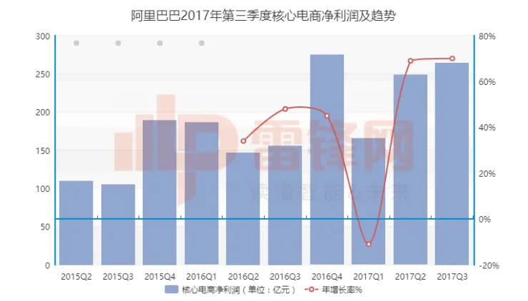 给阿里把把脉，5点解析中国IT巨人最新状态