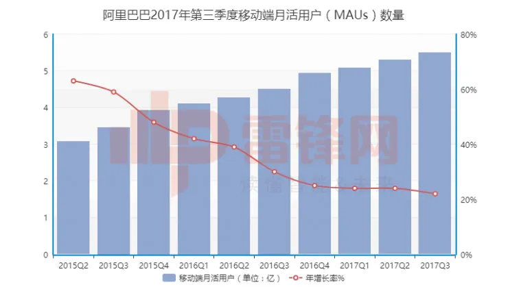 给阿里把把脉，5点解析中国IT巨人最新状态