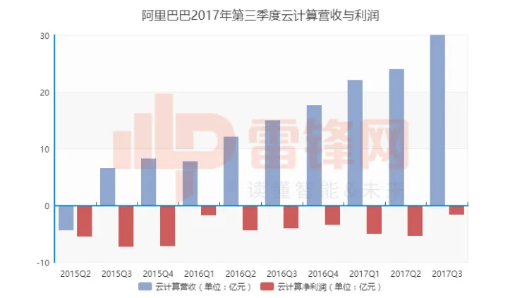 给阿里把把脉，5点解析中国IT巨人最新状态